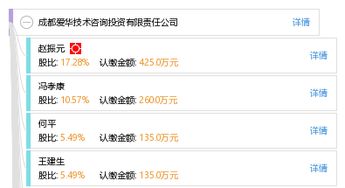 成都愛華技術(shù)咨詢投資有限責(zé)任公司 專業(yè)引領(lǐng)技術(shù)咨詢服務(wù)