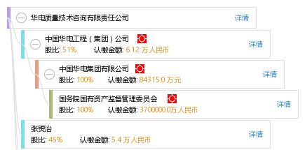華電質(zhì)量技術(shù)咨詢有限責(zé)任公司 專業(yè)驅(qū)動，服務(wù)領(lǐng)先